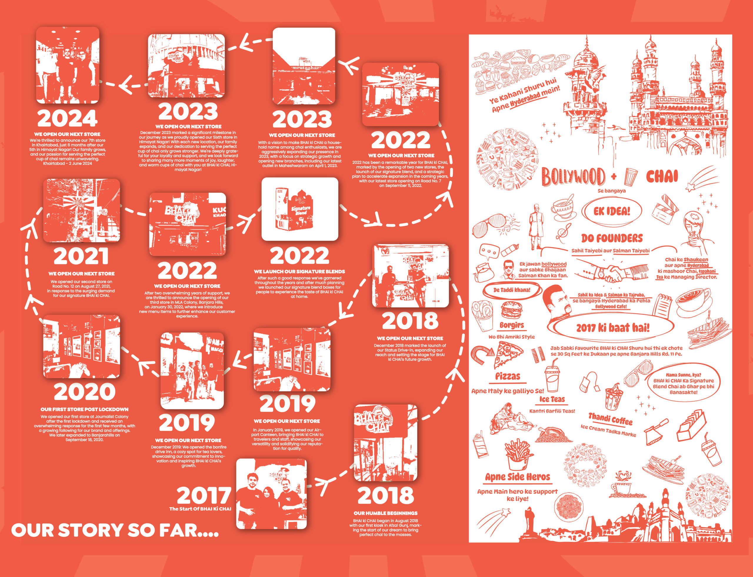 Story-Board-120inch-X-90inch